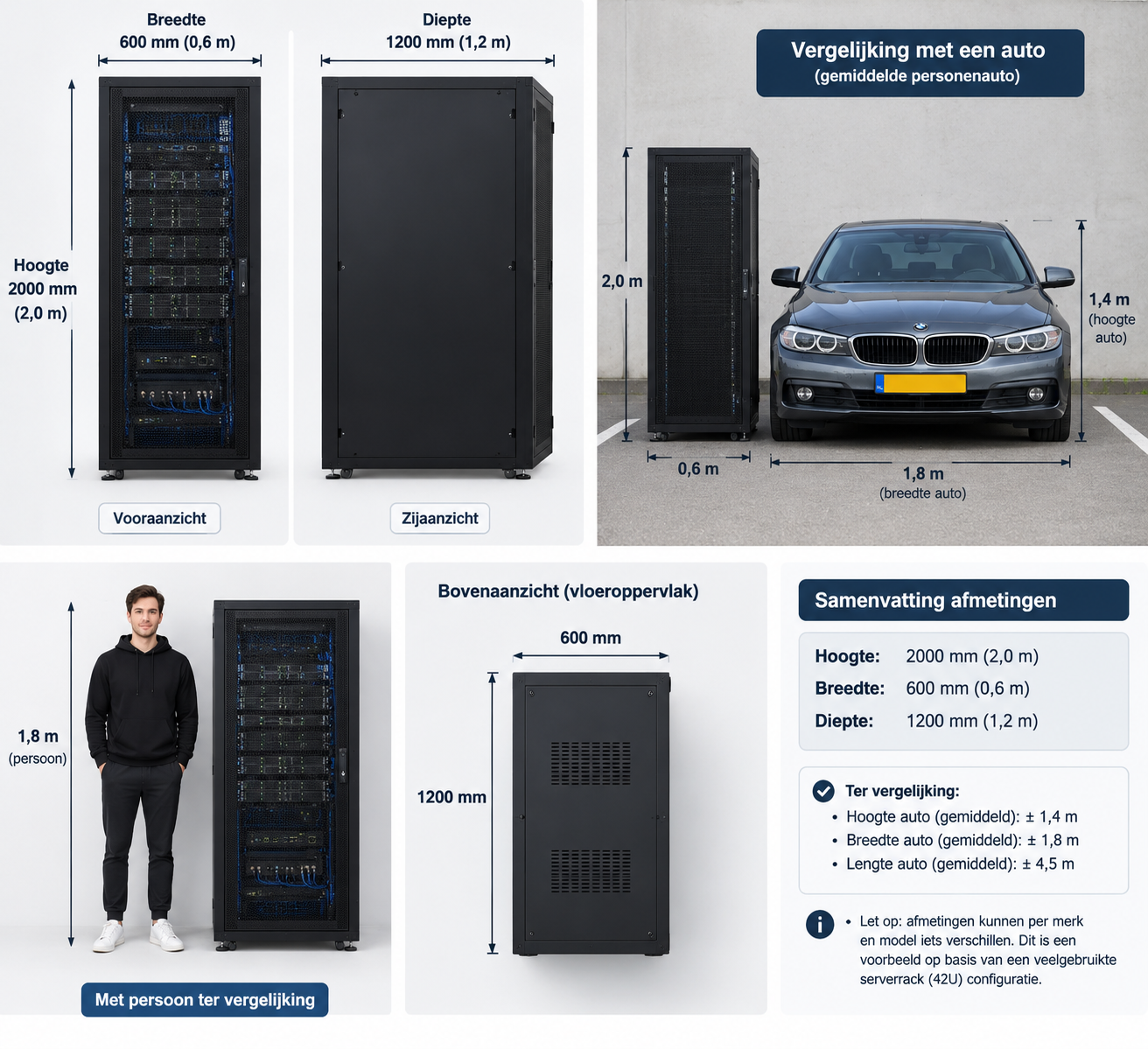 Conceptvisualisatie van GPU-serverracks in een container